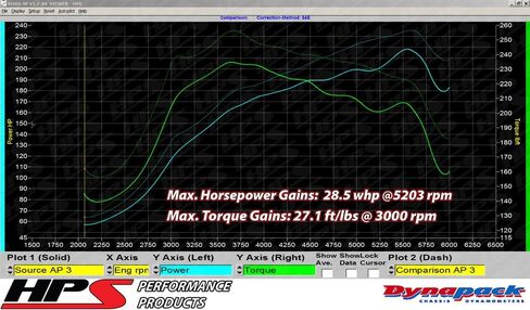 HPS Performance Black Shortram طقم مدخل هواء بارد متوافق مع 2007-2013 Mazda Mazdaspeed 3 2.3L Turbo، 827-601WB in Kuwait