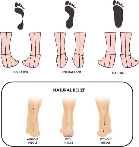 حشوات حذاء لالتهاب اللفافة الأخمصية - نعال داخلية قوية لدعم القوس العالي للنساء والرجال للمساعدة في القدم المسطحة، ودعم قوس الكعب وتخفيف الألم، مع كرة تمرين القدم - مؤهلة من FSA أو HSA in Kuwait
