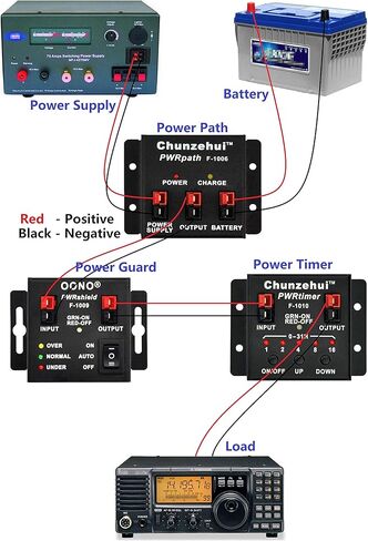 Low Loss PWRshield LVD-HVD Power Guard Module, PWRguard in Kuwait