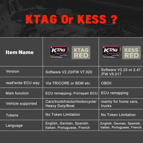 V2.25 KTAG V7.020 K-TAG أداة تشخيصية رئيسية لاختبار محرك السيارة، بدون رموز محدودة، إصدار غير محدود، شريحة برمجة وحدة التحكم الإلكترونية الرئيسية، دعم الكمبيوتر الشخصي Windows XP Professional / Win7 / Win8 in Kuwait