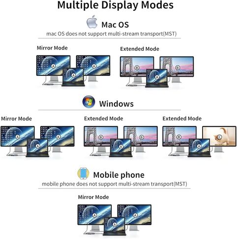 MT-VIKI USB C إلى محول HDMI مزدوج 4K @60 هرتز، موزع USB C 1 في 2 مع شاحن PD 65 وات، لجهاز MacBook Pro Air 2020/2019/2018، Lenovo Yoga 920/Thinkpad T480، Dell XPS 13/15، إلخ in Kuwait