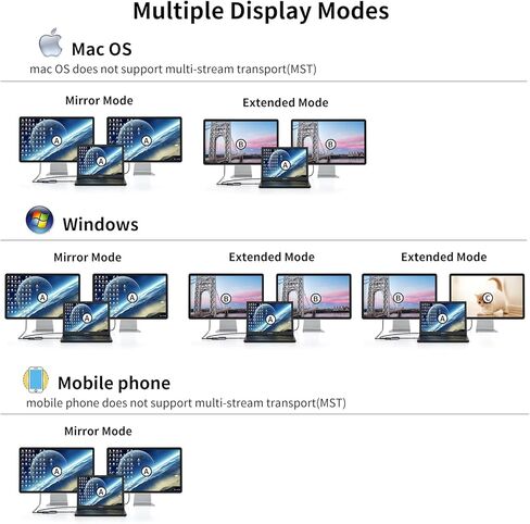 MT-VIKI USB C إلى محول HDMI مزدوج 4K @60 هرتز، موزع USB C 1 في 2 مع شاحن PD 65 وات، لجهاز MacBook Pro Air 2020/2019/2018، Lenovo Yoga 920/Thinkpad T480، Dell XPS 13/15، إلخ in Kuwait