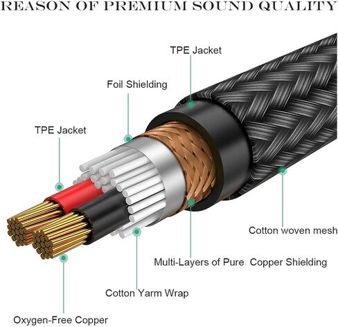 1/4 Splitter Cable, 1/4" Female to Male Splitter Adapter, 1 FT in Kuwait
