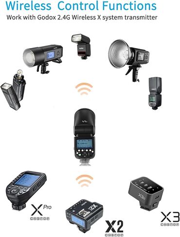 Godox V1-O Round Head Camera Flash Speedlite, 2.4G X Wireless HSS 76Ws Speedlight Flash with Li-on Battery Powered Compatible with Panasonic DSLR Cameras in Saudi Arabia