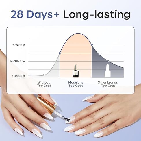 modelones Gel Top Coat and Base Coat, 2Pcs 10ml Gel Nail Polish No Wipe Top Coat Set, Glossy Shine Long Lasting LED Soak Off For Home DIY and Nail Salon in Saudi Arabia