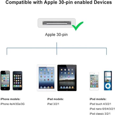 كابل شحن USB 30 سنًا، كابل 30 سنًا لهاتف iPhone 4s، كابل بيانات موصل شحن USB ومزامنة الكابلات لهواتف iPhone 4/4s، iPhone 3G/3Gs، iPad 3/2/1، iPod Classic iPod Touch iPod Nano (1 متر ، 1 قطعة) in Saudi Arabia