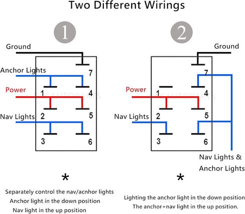 12 فولت أحمر Led قارب التنقل/ANC أضواء الروك التبديل مع الأسلاك 7 دبوس ON-Off-ON مقاوم للماء DPDT الملاحة/مرساة أضواء التبديل لسفينة سفينة قارب بحري IP66 in Kuwait