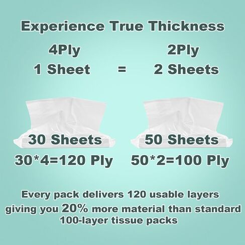 4-Ply Car Tissue Refills (960 Layers) - 8 Pack Travel Size Tissues, Soft & Strong Disposable Facial Tissues for Car, Office, Home - 30 Sheets per Pack in Saudi Arabia