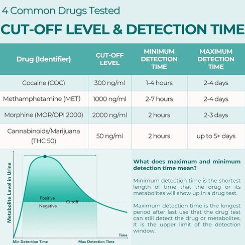 (5 Count) Easy@Home 4 Panel Dip Test Kits - Instant Urine Testing - #EDOAP-144-5P in Saudi Arabia
