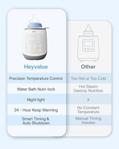 Bottle Warmer, 10-in-1 Fast Baby Bottle Warmer for Breastmilk or Formula with Timer, IMD LED Display, Accurate Temperature Control, Automatic Shut-Off, BPA-Free, Bottle Warmers for All Bottles (Pink) in Kuwait