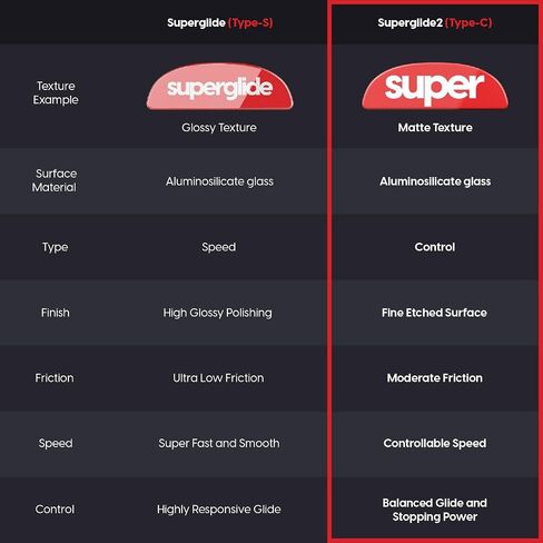 Superglide - Fastest and Smoothest Mouse Feet / Skates Made with Ultra Strong Flawless Glass Super Fast Smooth and Durable Sole for Razer Viper 8K / Viper [Green] in Saudi Arabia
