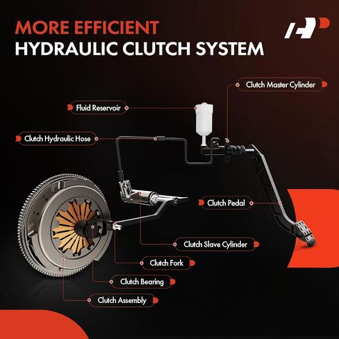 A-Premium Clutch Master Cylinder و Clutch Slave Cylinder متوافقة مع Toyota Pickup ، 4Runner ، 1990-1995 ، 3.0L ، استبدل# 3141035260 ، 3147020130 in Saudi Arabia