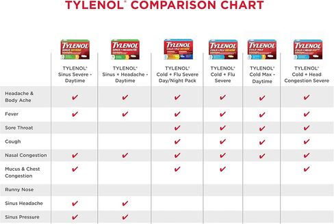Tylenol Severe Cold + Flu Medicine, Liquid Day Cold & Flu Relief, Honey Lemon, 8 Fl. Oz in Saudi Arabia
