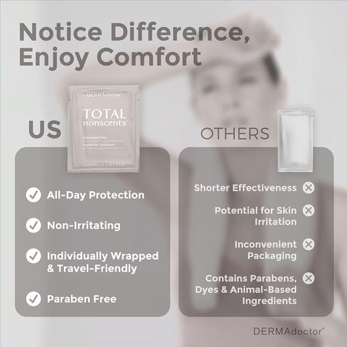 DERMAdoctor Total Nonscents Ultra-Gentle Antiperspirant, 3 Fl Oz in Kuwait