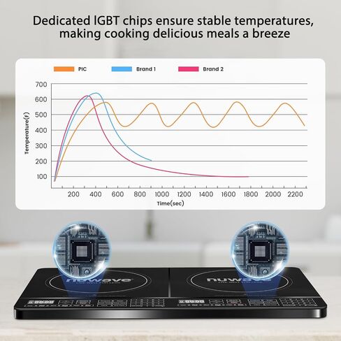 Nuwave PIC مزدوج، محمول، قوي 1800 واط مع 2 ملف تسخين كبير 8 بوصة، أدوات تحكم مستقلة ومقلاة تحريض فسيفساء، تحكم دقيق في درجة الحرارة من 100 درجة فهرنهايت إلى 575 درجة فهرنهايت في 5 درجات فهرنهايت، ووك هيي in Saudi Arabia