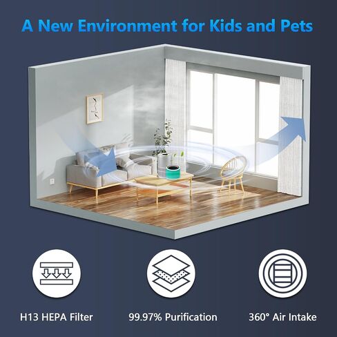 Core 200S Replacement Filter Compatible with LEVOIT Core 200S Smart WiFi Air Purifier, 3-in-1 H13 True HEPA Filter Replacement and High-Efficiency Activated Carbon, Part # Core 200S-RF, 2 Pack in Saudi Arabia