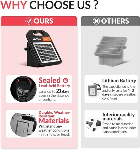 Andmon 10 Miles Solar Electric Fence Charger with Day or Night Mode, 0.11 Joule Portable Solar Fence Charger for Livestock, Preventing Predators from Intruding in Saudi Arabia