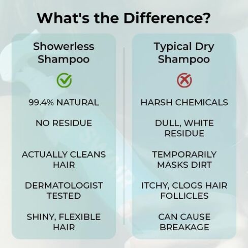 SWAIR Showerless Shampoo 2oz. Dry Shampoo Alternative | Benzene Free in Saudi Arabia