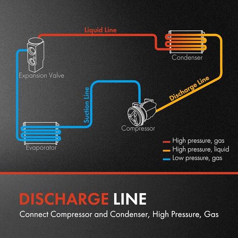 A-Premium A/C Discharge Line Hose Assembly Compatible with Ford F-150 2017 V6 2.7L, Compressor to Condenser in Saudi Arabia