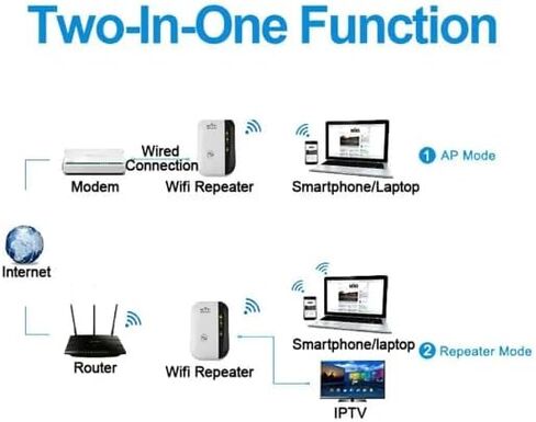 يعمل مكرر WiFi اللاسلكي N على تعزيز إشارة WiFi الخاصة بك حتى 300 ميجابت في الثانية - نقطة وصول مكرر لاسلكية طويلة المدى in Kuwait