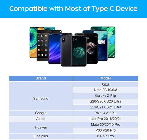 محول سماعة رأس USB من النوع C إلى USB C مزدوج مع شاحن، 2 حزمة 2 في 1 USB C Aux + مقسم محول شاحن لهاتف Samsung Galaxy S22 S21، Google Pixel 4 3 XL، iPad pro 2020/21، Huawei in Kuwait