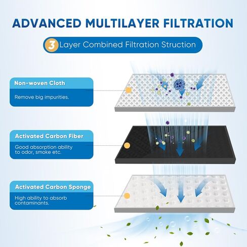 PUREPLUS LT120F Refrigerator Air Filter Replacement for LG LT120F, Kenmore Elite 469918, 9918, ADQ73214402, ADQ73214403, ADQ73214404, ADQ73334008, 12PACK, Dimensions 3.23" X 3.23" in Kuwait