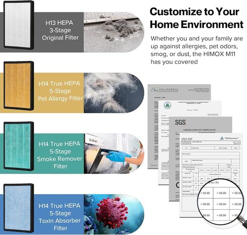 أجهزة تنقية الهواء من HIMOX للمنزل وغرفة كبيرة تغطي 1200 قدم مربع H13 فلتر HEPA للحساسية وغرفة نوم الحيوانات الأليفة مع شاشة رقمية PM 1.0، وإزالة 99.97% من رائحة غبار حبوب اللقاح والدخان إلى 0.1 ميكرون 20 ديسيبل، H04 in Kuwait