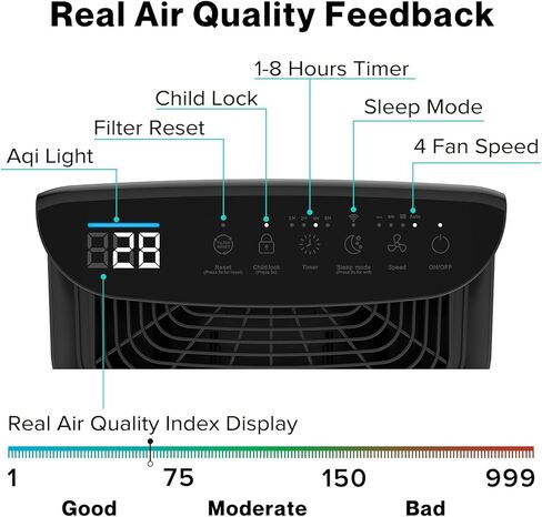 أجهزة تنقية الهواء من HIMOX للمنزل وغرفة كبيرة تغطي 1200 قدم مربع H13 فلتر HEPA للحساسية وغرفة نوم الحيوانات الأليفة مع شاشة رقمية PM 1.0، وإزالة 99.97% من رائحة غبار حبوب اللقاح والدخان إلى 0.1 ميكرون 20 ديسيبل، H04 in Kuwait