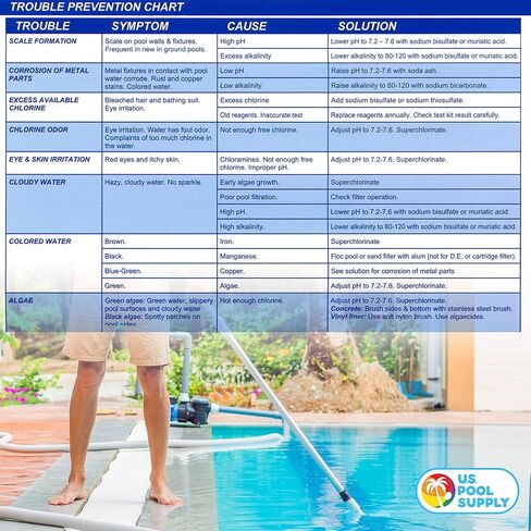 U.S. Pool Supply Swimming Pool & Spa Test Kit Refill Solutions, Test Water for pH, Chlorine and Bromine in Kuwait