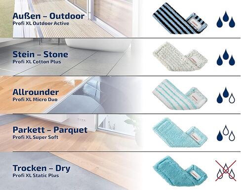 Leifheit Profi Micro Duo Floor Wiper Cover, Folded, for all Smooth Floors, Replacement Cover, 55126 in Kuwait