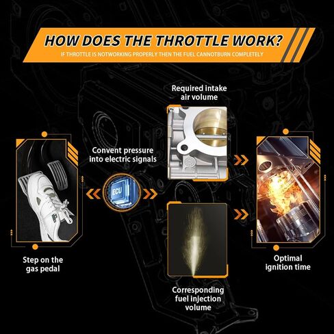 Electronic Throttle Body Assembly Fit for Subaru Crosstrek Forester Impreza Legacy Outback 2.0L 2.5L H4 Naturally Aspirated Engine Only, Replace Part # S20431 977-082 16112AA380 in Kuwait