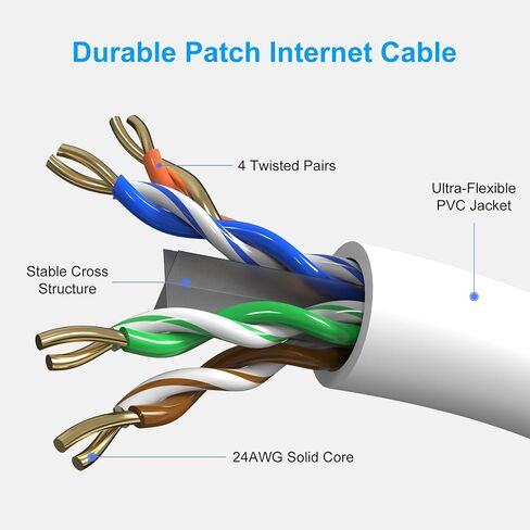 Cat6 Patch Cables 1 Feet (6 Pack), Cat 6 Ethernet Cable, 24AWG CCA Cord, UTP Network, Internet Cable, Compatible for PC, Laptop, Routers, Switches, Servers, Printers, RJ45 LAN with 25 Cable Ties - 1FT in Saudi Arabia