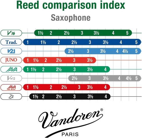 Vandoren SR7125 Soprano Sax V16 Reeds Strength 2.5; Box of 10 in Saudi Arabia