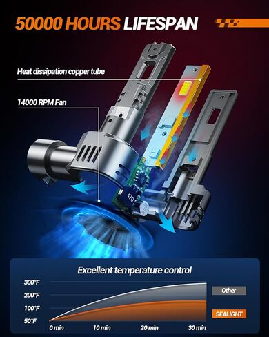 Sealight 9005/HB3 9006/HB4 لمبة ، 60،000 رطل الطاقة ، حزمة 4 in Saudi Arabia