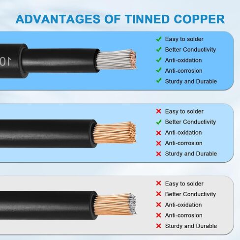 كبل تمديد لوحة الطاقة الشمسية - 10AWG 50 قدم سلك شمسي مع موصلات من الذكور والإناث المقاوم للماء للربع الوطني ، المنزل ، القارب ، السيارة (أحمر + أسود) in Saudi Arabia