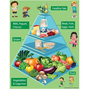 Healthy Food Pyramid Chart for Kids Learning, Food Poster, School Classroom Wall Decor Educational Chart for Children (16" x 24")