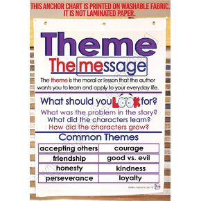 Kristie's Classroom Theme Anchor Chart, printed on fabric (23 inches X 35 inches)