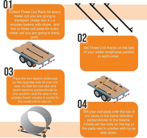 12 Gauge Steel Flatbed 33" Long (10 Pack) Coil Rack Trailer Steel coils. in Saudi Arabia