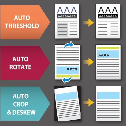 الماسح الضوئي للمستندات المزدوجة Plustek PS30D: مزود بوحدة تغذية تلقائية للمستندات سعة 50 ورقة (ADF) ووظيفة PDF قابلة للبحث بواسطة Abbyy OCR. دعم ماك والكمبيوتر الشخصي in Kuwait