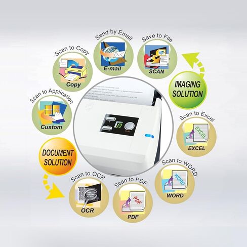 الماسح الضوئي للمستندات المزدوجة Plustek PS30D: مزود بوحدة تغذية تلقائية للمستندات سعة 50 ورقة (ADF) ووظيفة PDF قابلة للبحث بواسطة Abbyy OCR. دعم ماك والكمبيوتر الشخصي in Kuwait