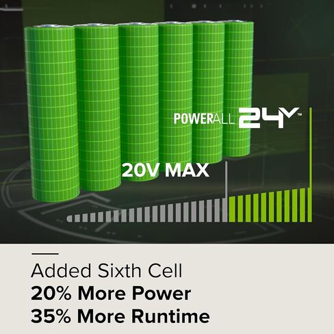 Greenworks 24V 4.0Ah Lithium-Ion High-Power Battery, Upgraded with 35% Power Boost (Genuine Battery/ 150+ Compatible Tools) in Saudi Arabia