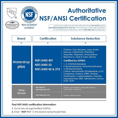 فلتر مياه للثلاجة MWF من واتردروب بلس NSF401&53&42 بديل لGE® MWF، HDX FMG-1، MWFP، MWFA، PL-100، WFC1201، RWF0600A، PC75009، RWF1060، 197D6321P006، كينمور 4 69991 3 فلاتر in Saudi Arabia