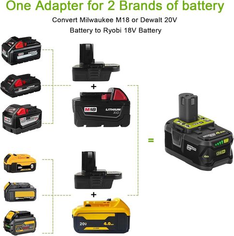 محول محول بطارية ZLWAWAOL DM18RL مع مقبس USB ونوع C متوافق مع بطارية Dewalt 20V Li-Ion للتحويل إلى بطارية Ryobi 18V P108 ABP1801 in Kuwait