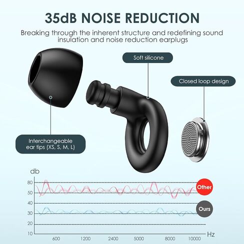 Ear Plugs for Sleeping Noise Cancelling, 25dB Ear Plugs for Noise Reduction with 8 Ear Tips, Reusable Silicone Earplugs Hearing Protection for Concert, Motorcycle, Sleep,and Snoring in Saudi Arabia