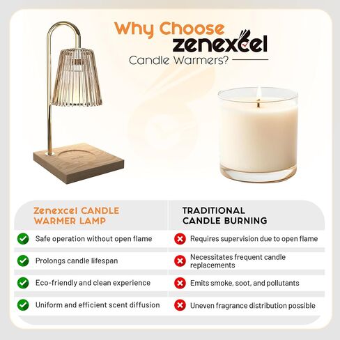 zenexcel Candle Warmer with Timer - Dimmable Electric Lamp for Jar Candles, Gifts for Moms, Women, Home Decor - 2 Bulbs in Saudi Arabia
