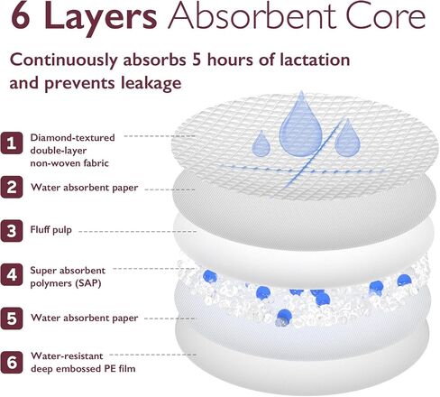 Momcozy Super Soft Nursing Pads Disposable, Fast Absorbent 120 Count Breast Pads for Breastfeeding, Extra Fit & Leak-Proof Nipple Pads, Portable in Saudi Arabia