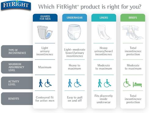 ملابس داخلية واقية للكبار من FitRight شديدة الامتصاص, X-Large in Saudi Arabia