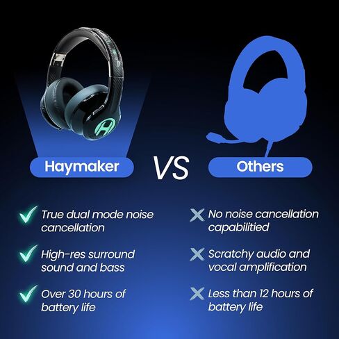 HAYMAKER The, Noise Cancelling Bluetooth Wireless Headphones, Premium HD Sound & Long Battery Life, Competitive Gaming Headset for Xbox X/S, Xbox, PS5, PS4, PC, Switch, Mobile | Black in Saudi Arabia