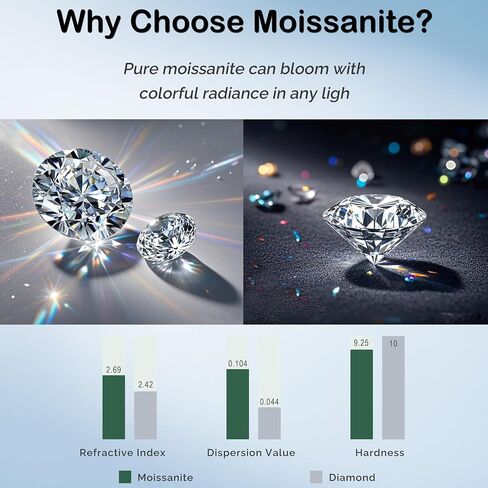 Limerencia Moissanite Stud أقراط G23 Titanium Hypiallergenic برغي الظهر أقراط Moissanite D Action D Color VVS1 وضوح الهدايا للمجوهرات للنساء الرجال 0.2CT-1.6CT in Kuwait