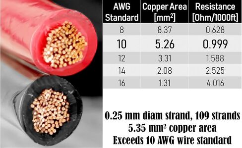 GS Power 8 AWG (American Wire Gauge) OFC Zip Cord Cable for Car Stereo Amplifier Remote Automotive Trailer Harness Hookup Wiring | 25 ft Red & 25' Black Bonded – Pure Copper in Kuwait